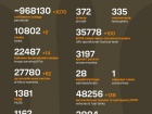 Війна: 1176 доба повномасштабного російського вторгнення
