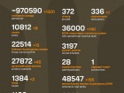 Війна: 1177 доба повномасштабного російського вторгнення
