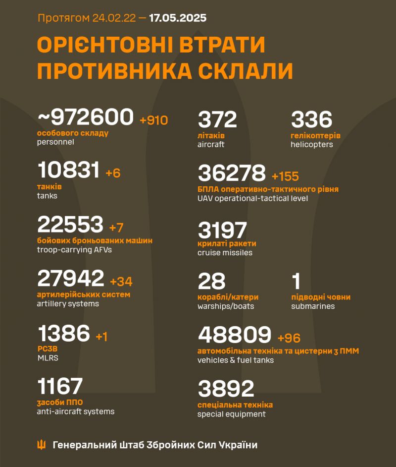 Війна: 1179 доба повномасштабного російського вторгнення - фото