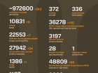 Війна: 1179 доба повномасштабного російського вторгнення