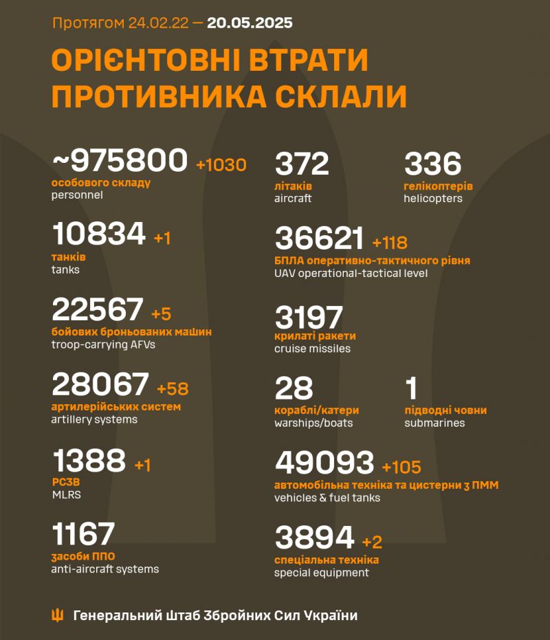 Війна: 1182 доба повномасштабного російського вторгнення - фото