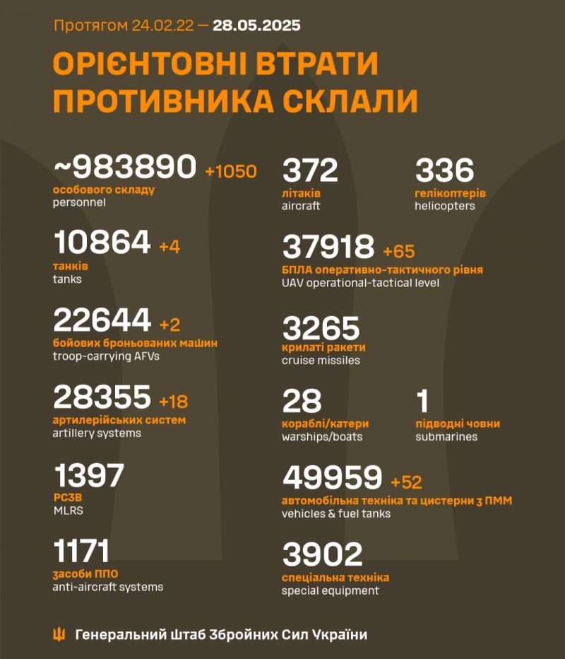 Війна: 1190 доба повномасштабного російського вторгнення - фото