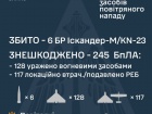 Вночі збито 6/14 балістичних ракет, знешкоджено 245/250 ворожих БпЛА
