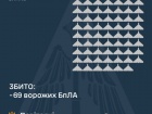Вночі збито 69 зі 165 ворожих БпЛА, ще 80 локаційно втрачені