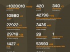 Розпочалася 1223-я доба повномасштабного російського вторгнення