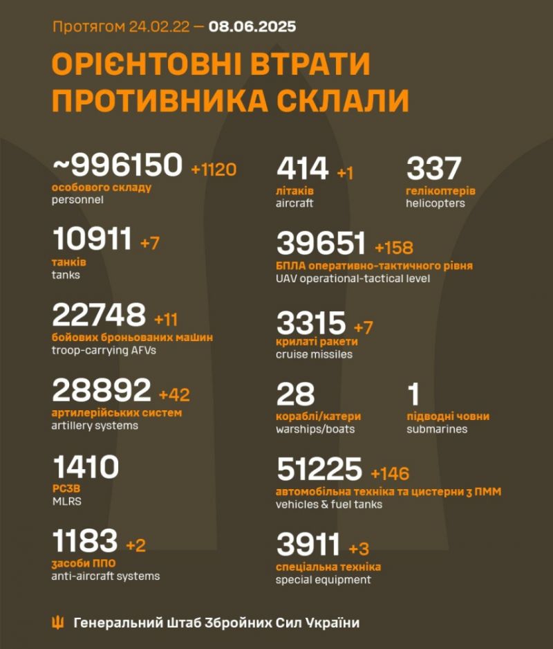 Війна: 1201 доба повномасштабного російського вторгнення - фото