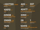 Війна: 1221-а доба повномасштабного російського вторгнення
