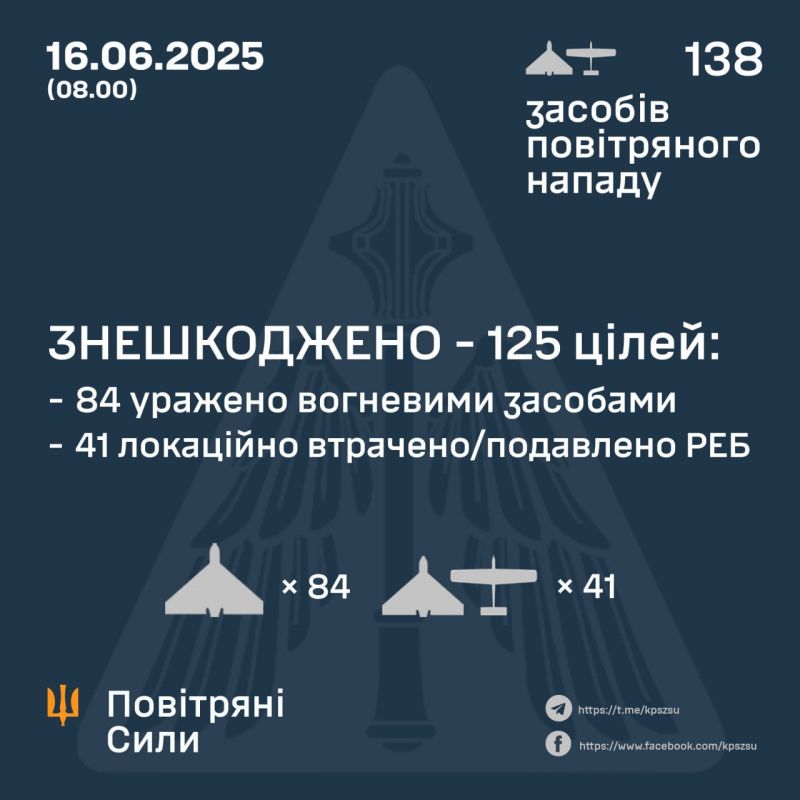 Вночі "Шахеди" в основному атакували Донеччину. Знешкоджено 125/138 БпЛА - фото