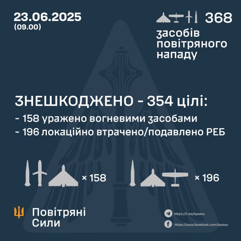 Вночі знешкоджено 339/352 БпЛА й 15/16 ракет. Ворог в основному бив по Києву - фото