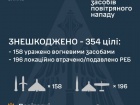 Вночі знешкоджено 339/352 БпЛА й 15/16 ракет. Ворог в основному бив по Києву