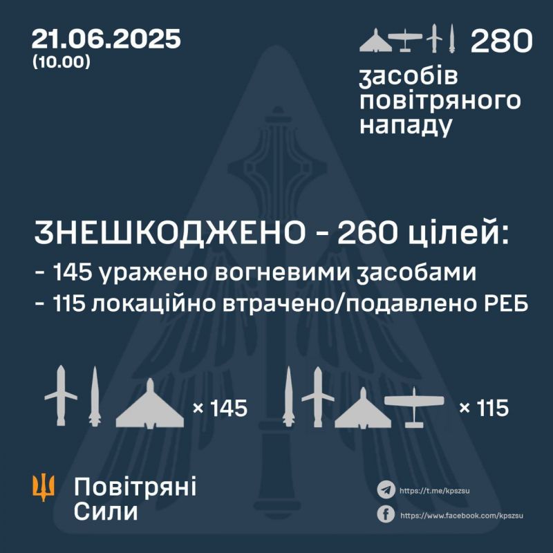 Вночі знешкоджено 260/280 засобів повітряного нападу. Основна ціль ворога - Кременчук - фото
