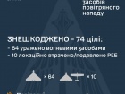 Вночі знешкоджено 74 зі 107 безпілотників