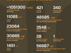 Розпочалася 1252-а доба повномасштабного російського вторгнення