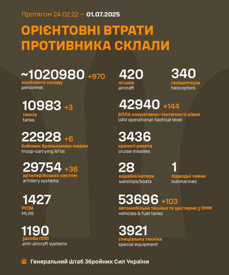 Розпочалася 1224-а доба повномасштабного російського вторгнення - фото