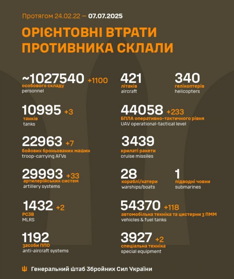 Розпочалася 1230-а доба повномасштабного російського вторгнення - фото