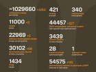 Розпочалася 1232-а доба повномасштабного російського вторгнення