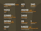 Розпочалася 1235-а доба повномасштабного російського вторгнення