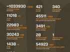 Розпочалася 1236-а доба повномасштабного російського вторгнення