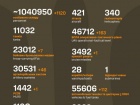 Розпочалася 1242-а доба повномасштабного російського вторгнення
