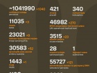 Розпочалася 1243-я доба повномасштабного російського вторгнення