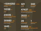 Розпочалася 1245-а доба повномасштабного російського вторгнення