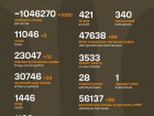 Розпочалася 1247-а доба повномасштабного російського вторгнення