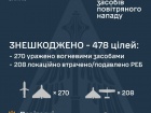 Вночі знешкоджено 478 з 550 засобів повітряного нападу