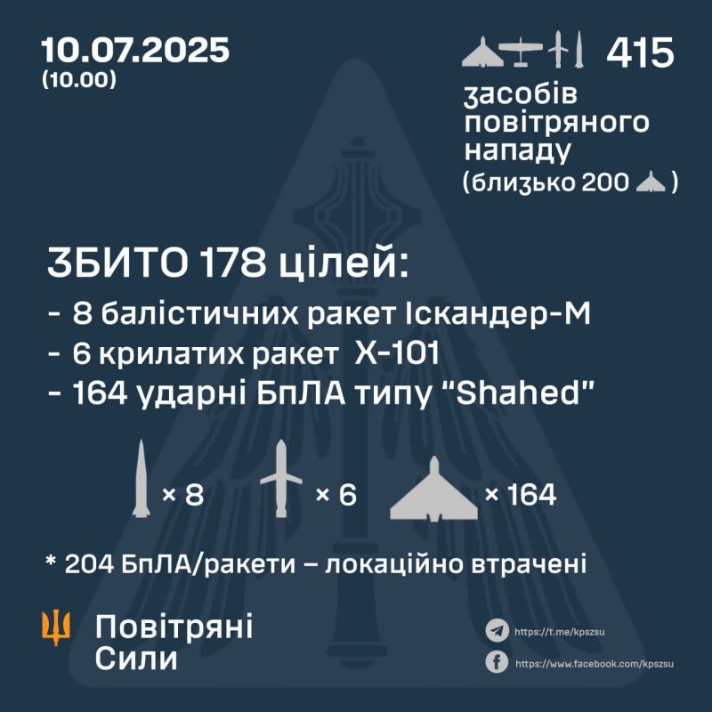 Збито 14/18 ракет, у т.ч. балістичні, 164/397 БпЛА, ще 204 цілей локаційно втрачені. В основному атакували Київ - фото