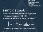 Збито 14/18 ракет, у т.ч. балістичні, 164/397 БпЛА, ще 204 цілей локаційно втрачені. В основному атакували Київ