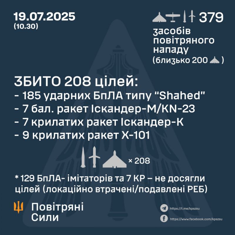 Збито 7/12 балістичних, 16/23 крилатих ракет, 185 БпЛА, ще 136 цілей локаційно втрачені - фото