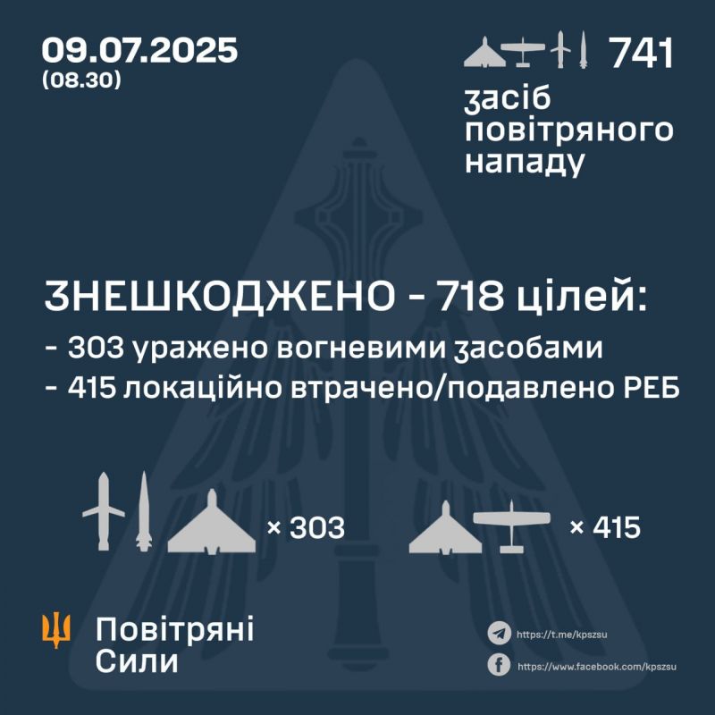 Знешкоджено 711/728 БпЛА, всі 7 крилатих ракет і жоден із 6 "Кинджалів". Основний удар був по Луцьку - фото