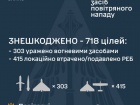 Знешкоджено 711/728 БпЛА, всі 7 крилатих ракет і жоден із 6 "Кинджалів". Основний удар був по Луцьку