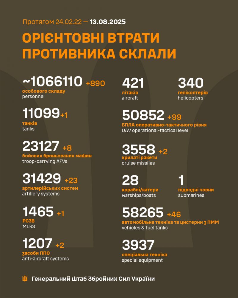 Розпочалася 1267-а доба повномасштабного російського вторгнення - фото