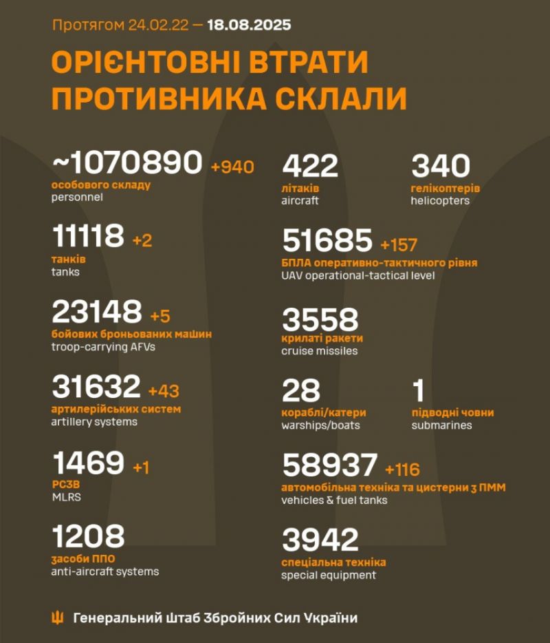 Розпочалася 1272-а доба повномасштабного російського вторгнення - фото