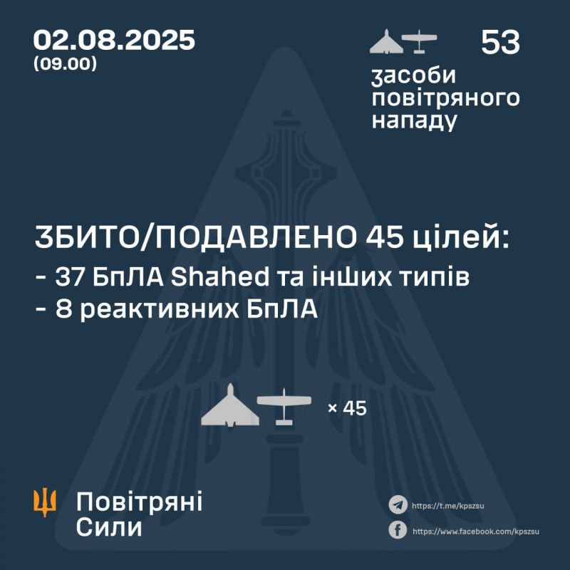 Вночі ворог атакував 53 безпілотниками, у т.ч. реактивними - фото