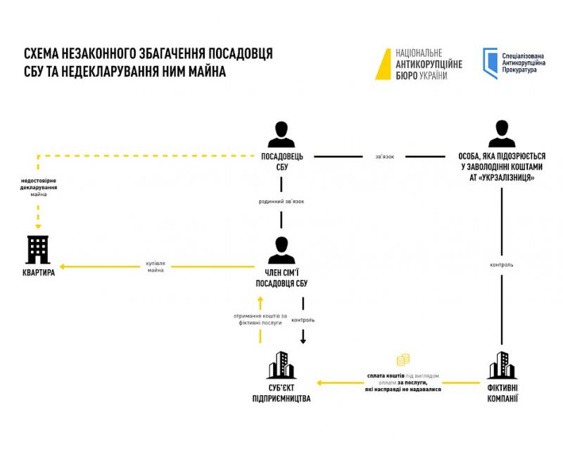 Генералу СБУ Іллі Вітюку оголосили підозру в незаконному збагаченні - фото