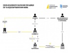 Генералу СБУ Іллі Вітюку оголосили підозру в незаконному збагаченні