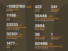 Розпочалася 1286-а доба повномасштабного вторгнення