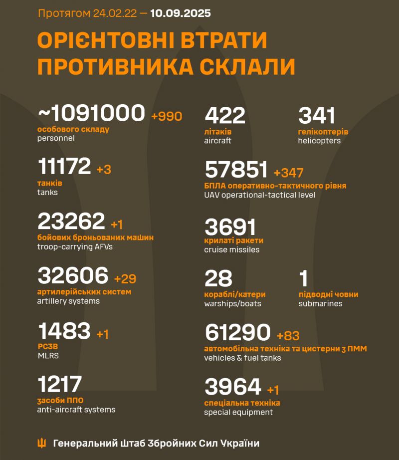 Розпочалася 1295-а доба повномасштабного російського вторгнення - фото