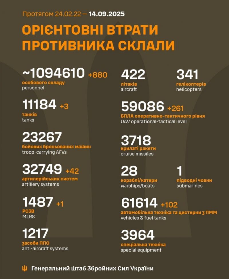 Розпочалася 1299-а доба повномасштабного російського вторгнення - фото