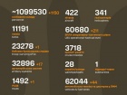 Розпочалася 1304-а доба повномасштабного російського вторгнення