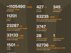 Розпочалася 1310-а доба повномасштабного російського вторгнення