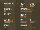 Розпочалася 1311-а доба повномасштабного російського вторгнення