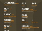 Розпочалася 1313-а доба повномасштабного російського вторгнення
