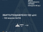 За ніч знешкоджено 132/141 БпЛА