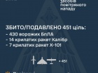Знешкоджено 430 з 502 безпілотників і 21 з 24 ракет