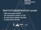 Знешкоджено 568 з 595 БпЛА та 43 із 48 ракет. Основний удар був по Києву