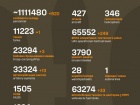 Розпочалася 1316-а доба повномасштабного російського вторгнення
