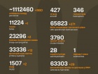 Розпочалася 1317-а доба повномасштабного російського вторгнення