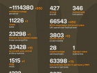 Розпочалася 1319-а доба повномасштабного російського вторгнення